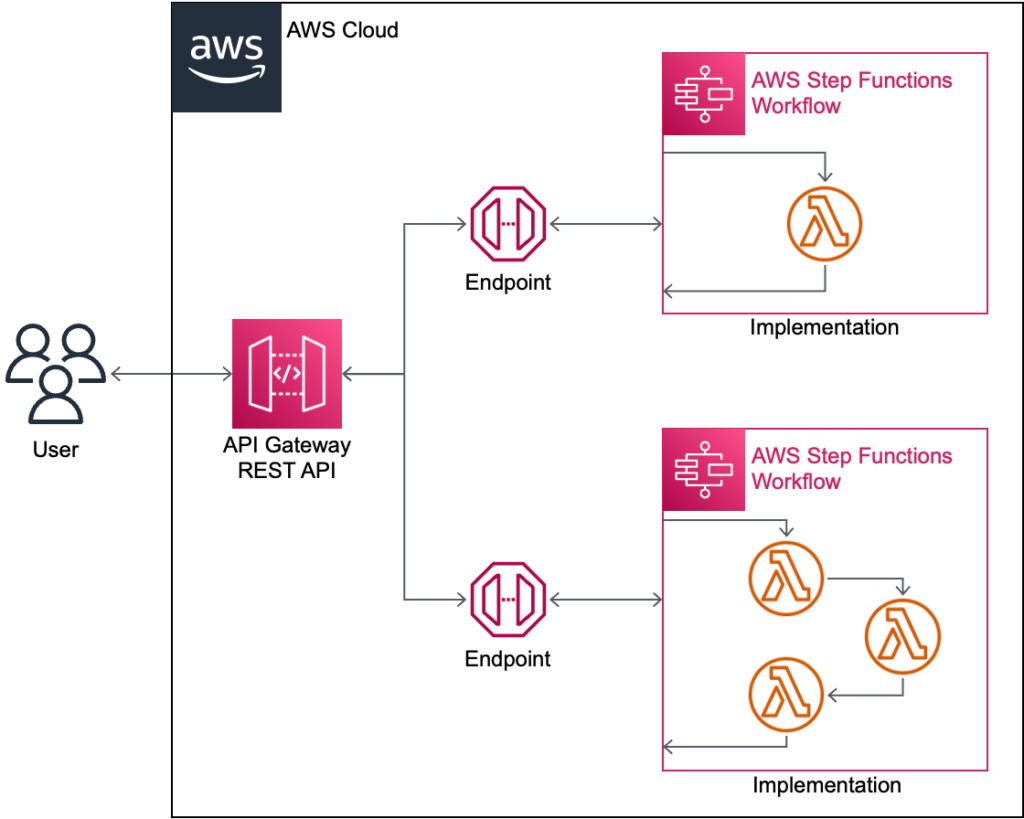 Cloud Architecture Data Code And Conversation 7947